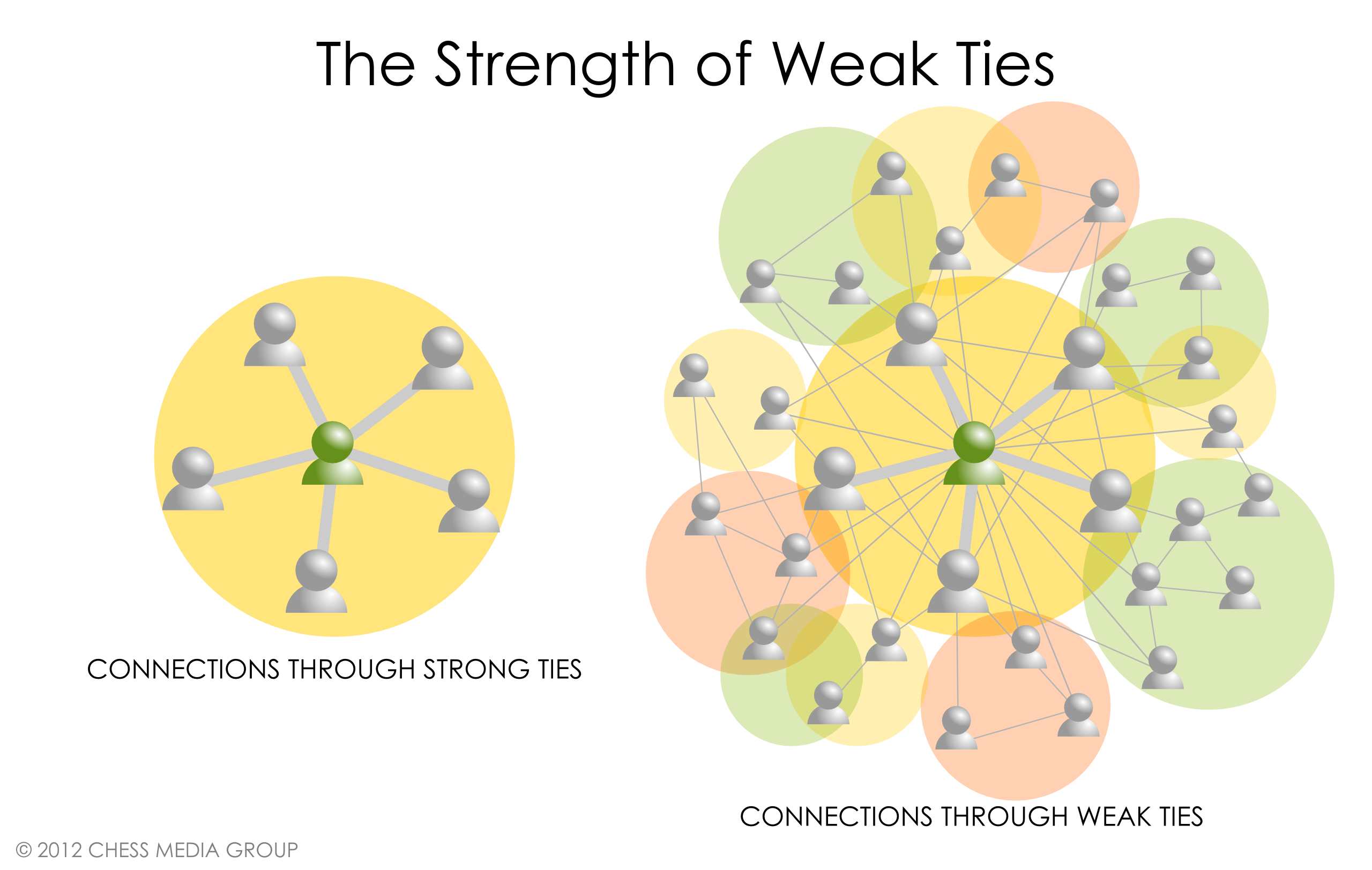 The Most Crucial Thing That Employees Should Do At Work Is Build Weak 