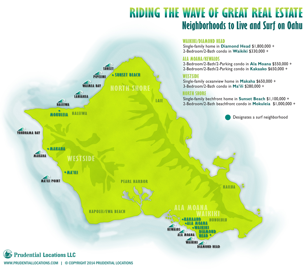 Riding the Wave of Great Real Estate HuffPost