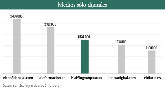 2014-03-21-mediosdigitales_feb2014.png