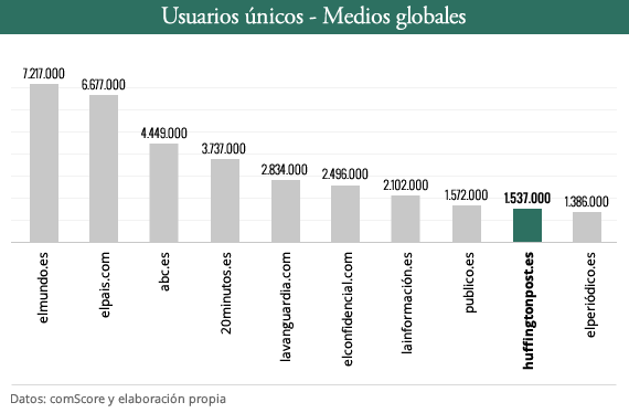 2014-03-21-todosmediosusuariosunicosfeb2014.png