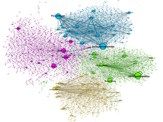 2014-04-04-museumweekgraph.jpg