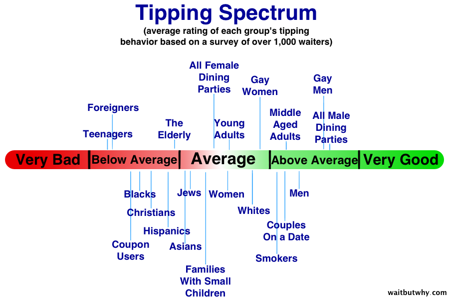 http://images.huffingtonpost.com/2014-04-07-Demographicchart1.png