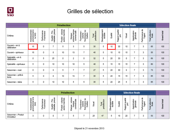 2014-04-22-NouvellegrilledeslectionSAQRouges.jpg