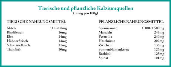 2014-04-22-TabelleKalzium.jpg