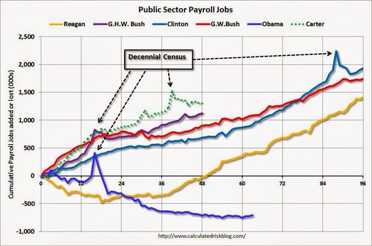2014-05-06-PublicSectorjobs.jpg