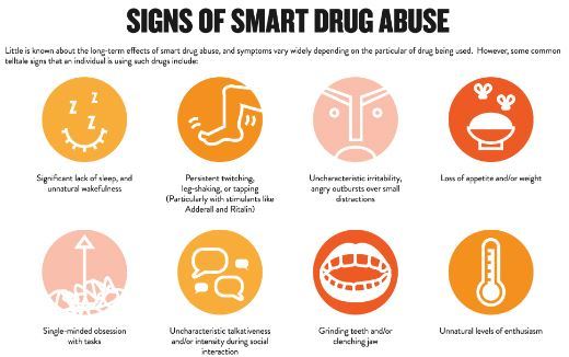 The Negative Effects Of A Smart Pill