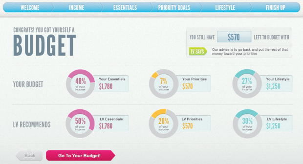 How To Budget Your Money With The 50 30 Rule Huffpost Life