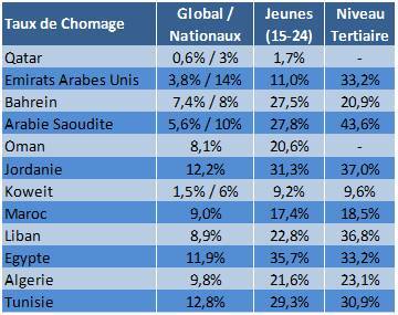 2014-05-26-ChomageMondeArabe.jpg