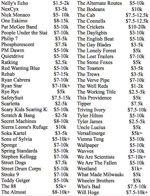 Contract For Selling Music Beats A Singing Group Is Called Good Band 