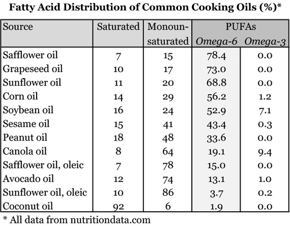 cooking-oil-smoke-points-are-we-asking-the-right-questions