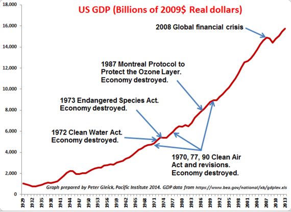 2014-06-02-EconomyandenvironmentallawsV2.PNG