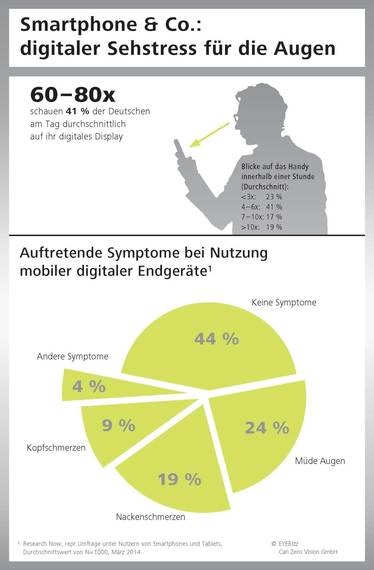 2014-06-04-InfografikDigitalerSehstressundseineSymptome.jpg