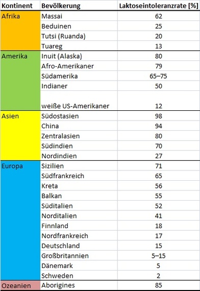 2014-06-10-LaktoseintoleranznachKontinenten.jpg