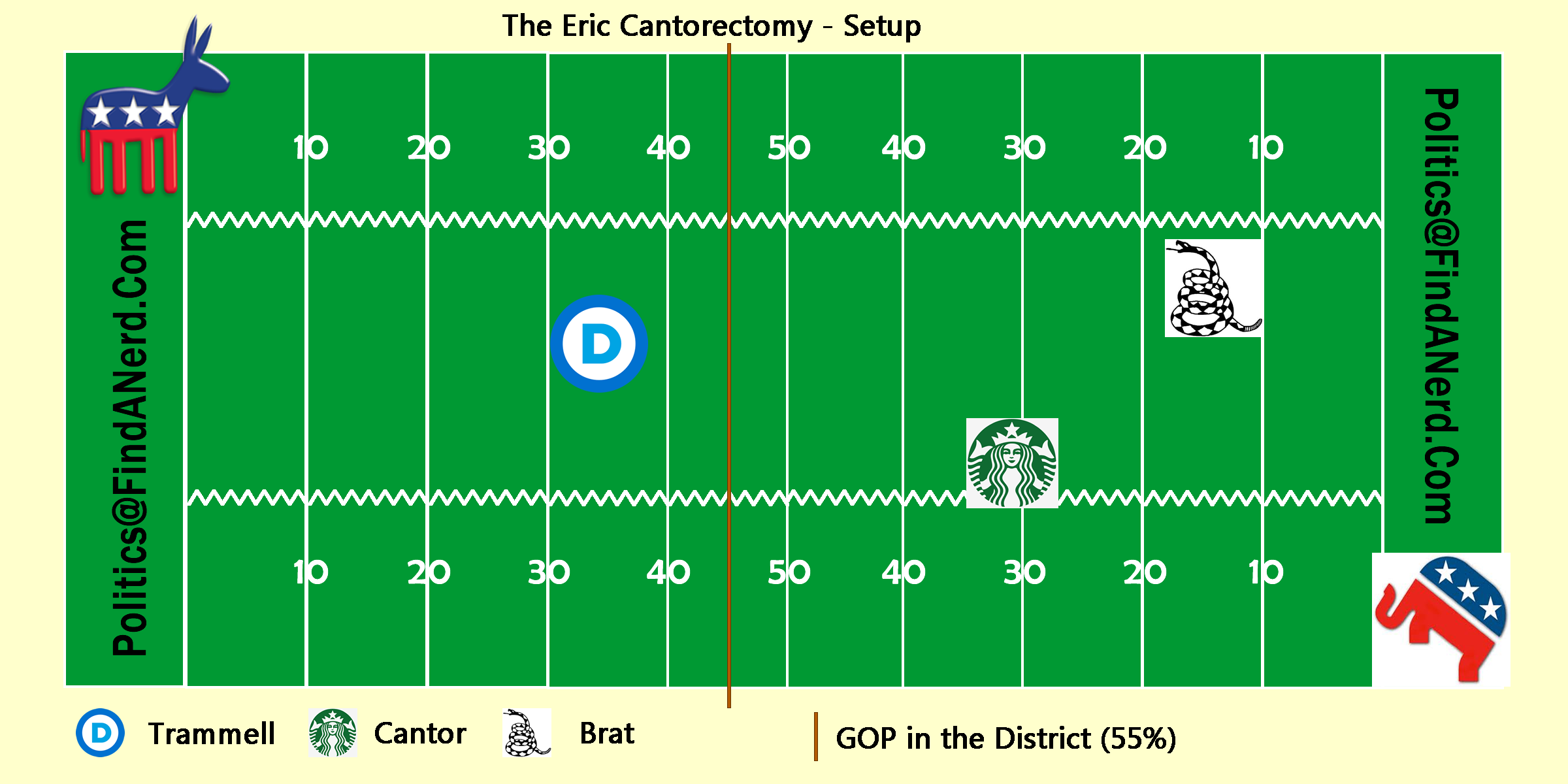 The Eric Cantorectomy Political Football 2014 HuffPost