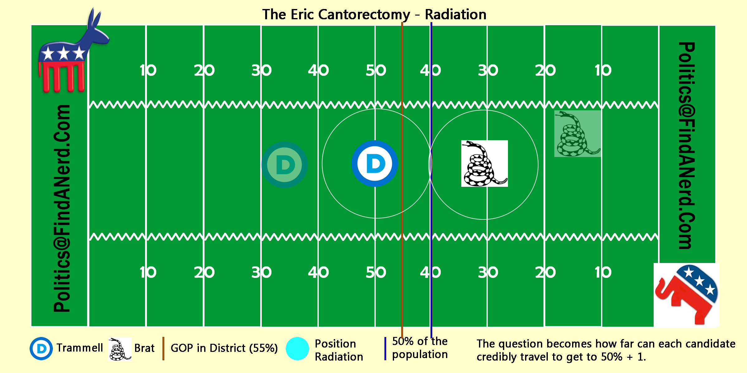 35-ft-to-yards