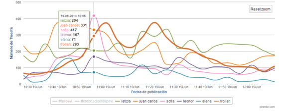 2014-06-23-coronaciontwitter.png