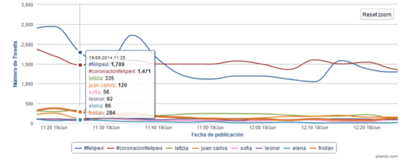 2014-06-23-twitterletizia.png
