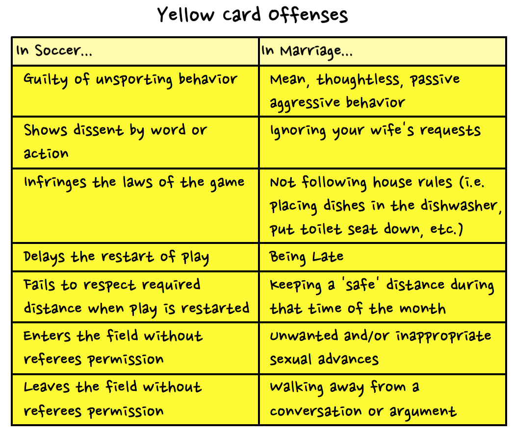 What it Means When Your Wife Gives You a Yellow Card