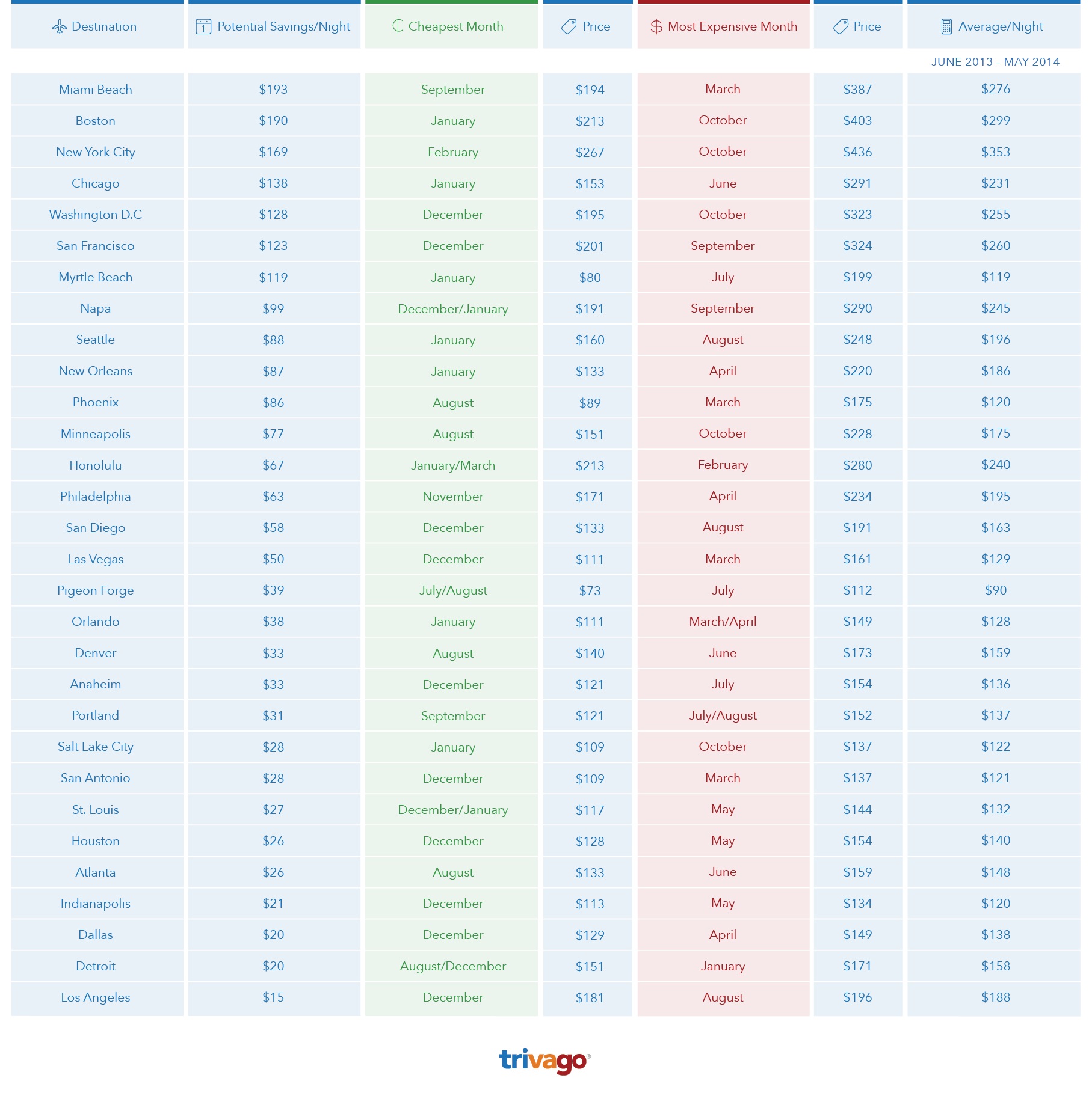 75 Off Price Chart