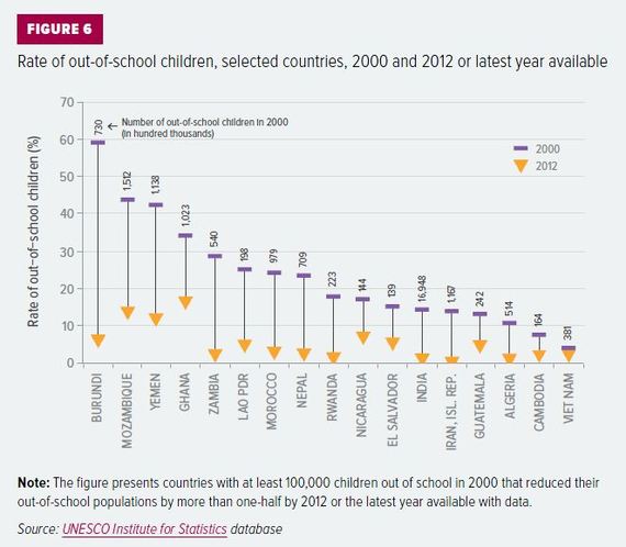 The Path To Better Education In Pakistan