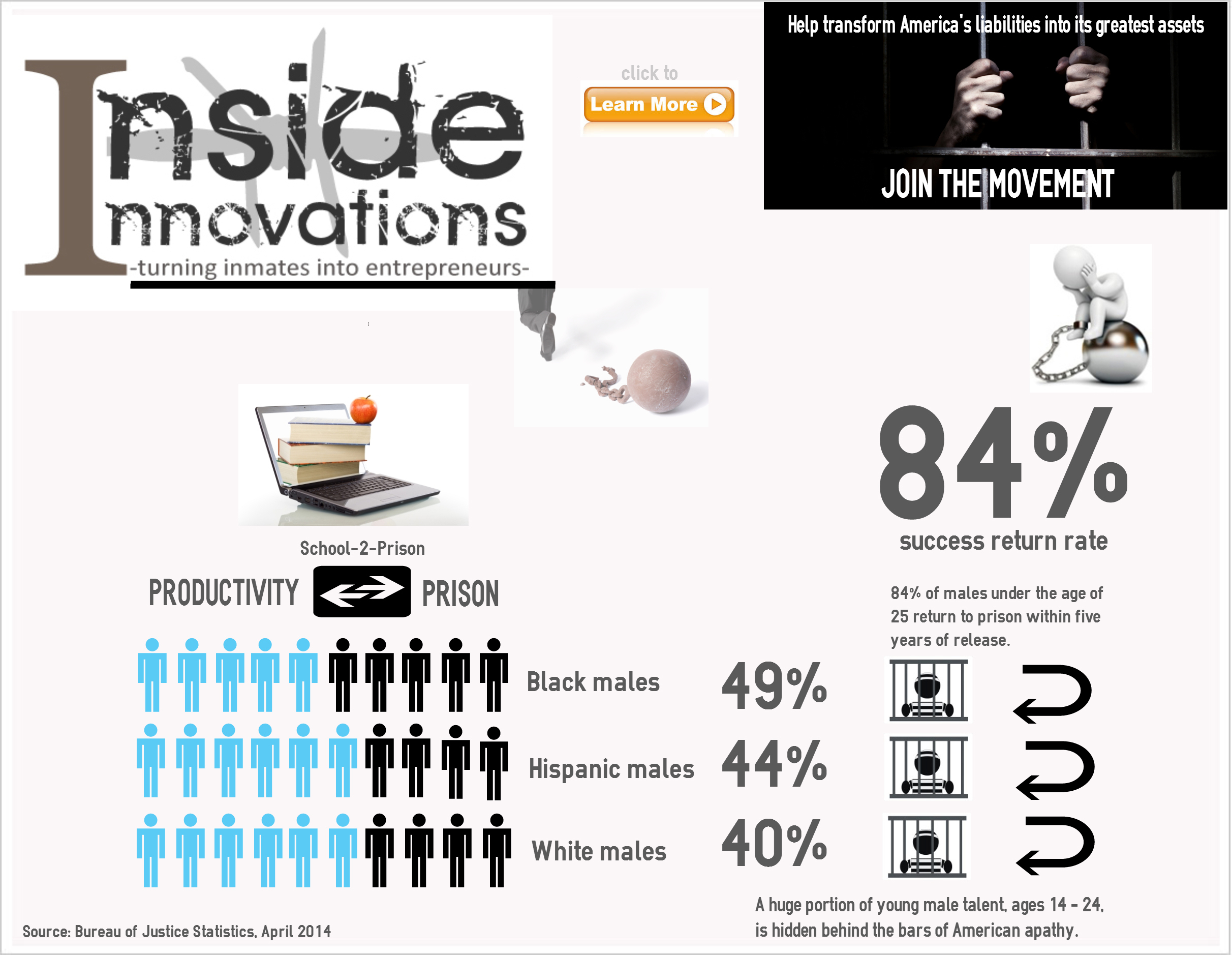 School To Prison Pipeline Infographic