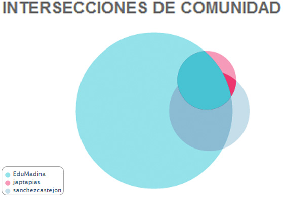 2014-07-08-interseccionescomunidad.jpg