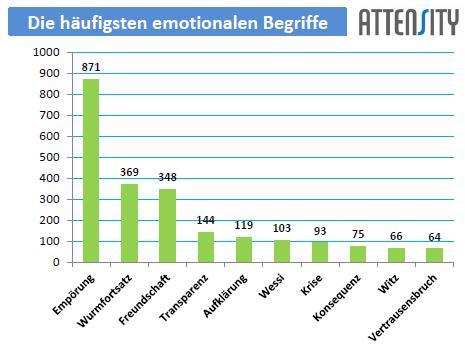 2014-07-09-aAttensityHuffPostFotoBNDEmotionen08072014.jpg