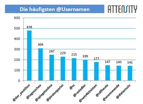 2014-07-09-aAttensityHuffPostFotoBNDUsername08072014.jpg