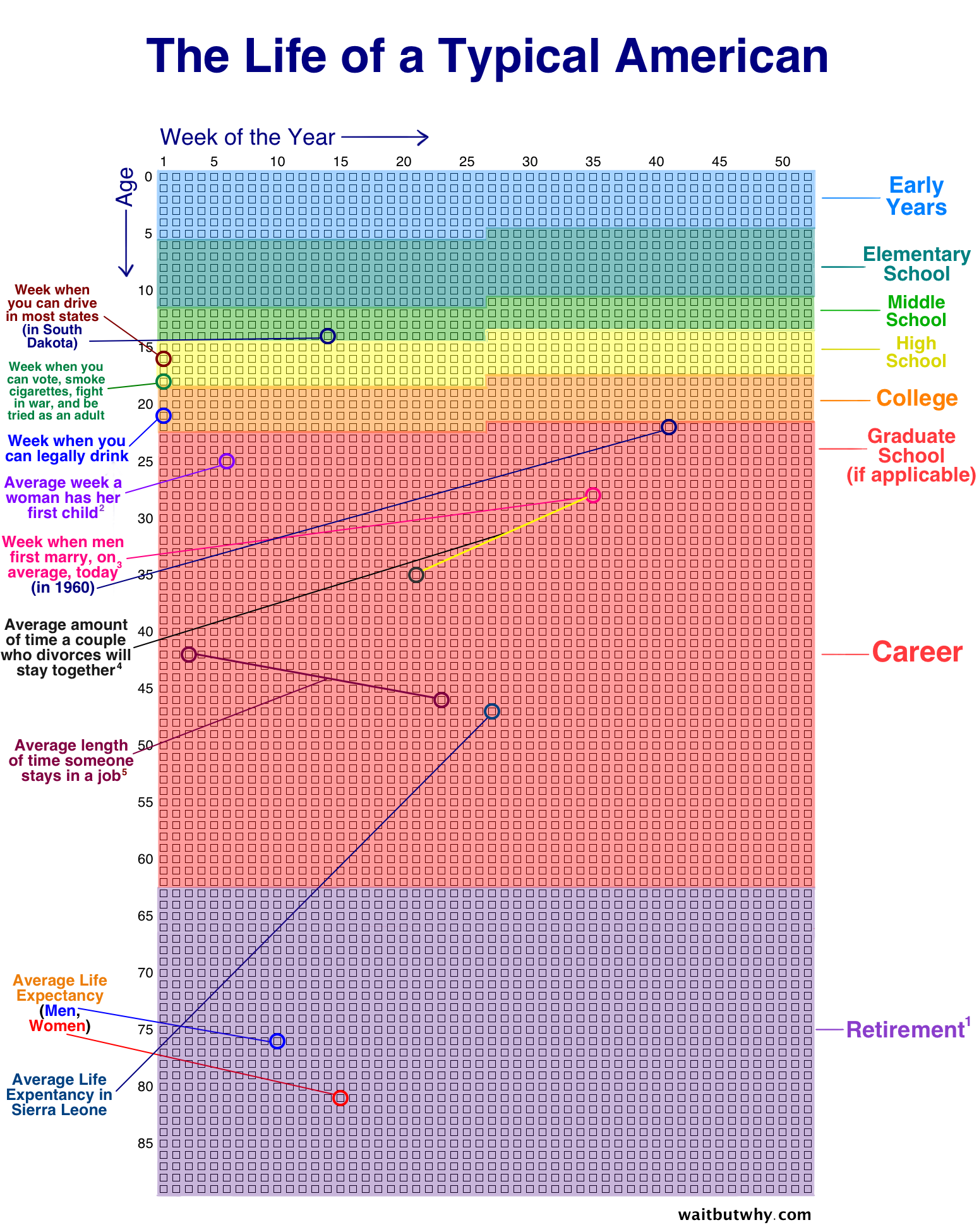 your-life-in-weeks-huffpost