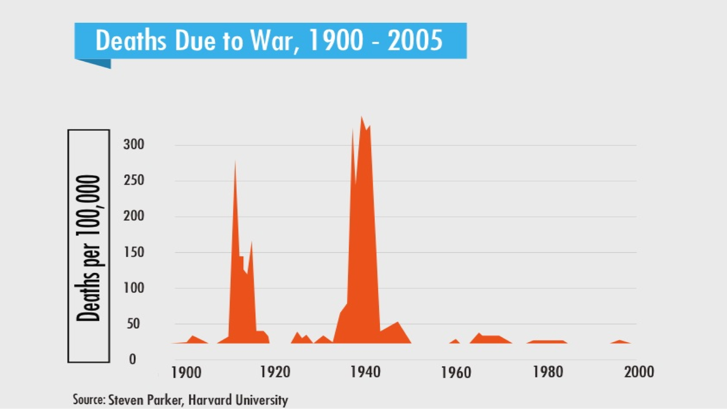 war deaths