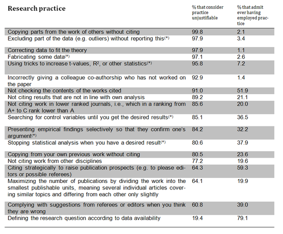 2014-07-25-researchpractice.png