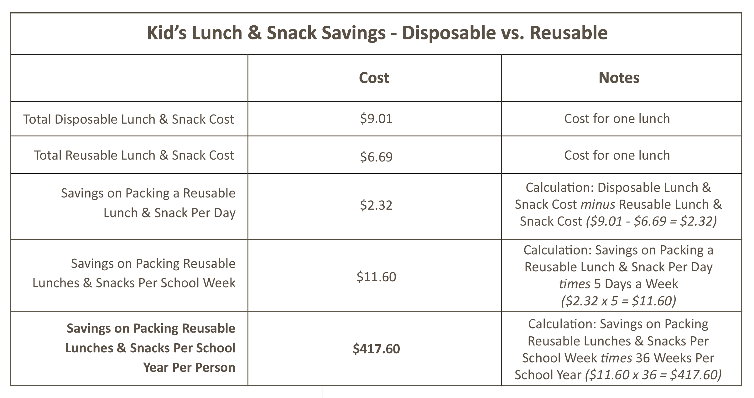 14 Essentials for Packing a Plastic Free Lunch - Center for Environmental  Health