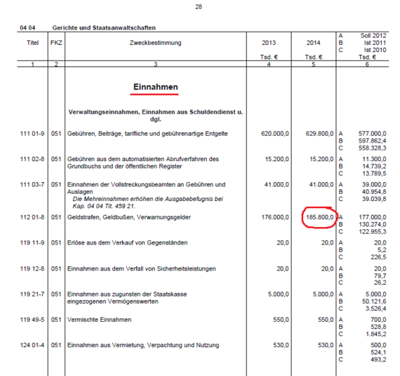 2014-08-10-justizhaushaltbayern.png
