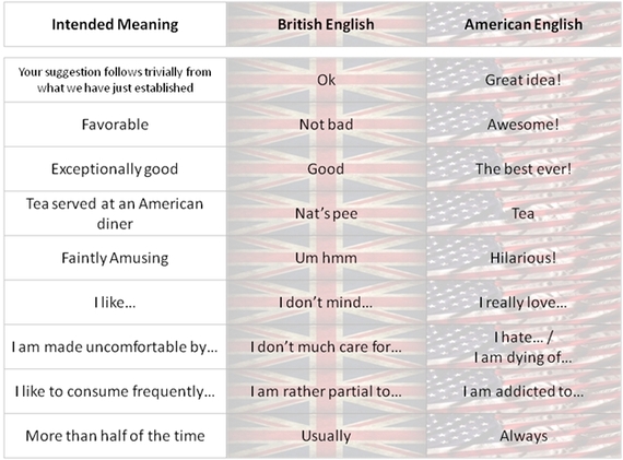 2014-08-12-British_American_Translation1.jpg