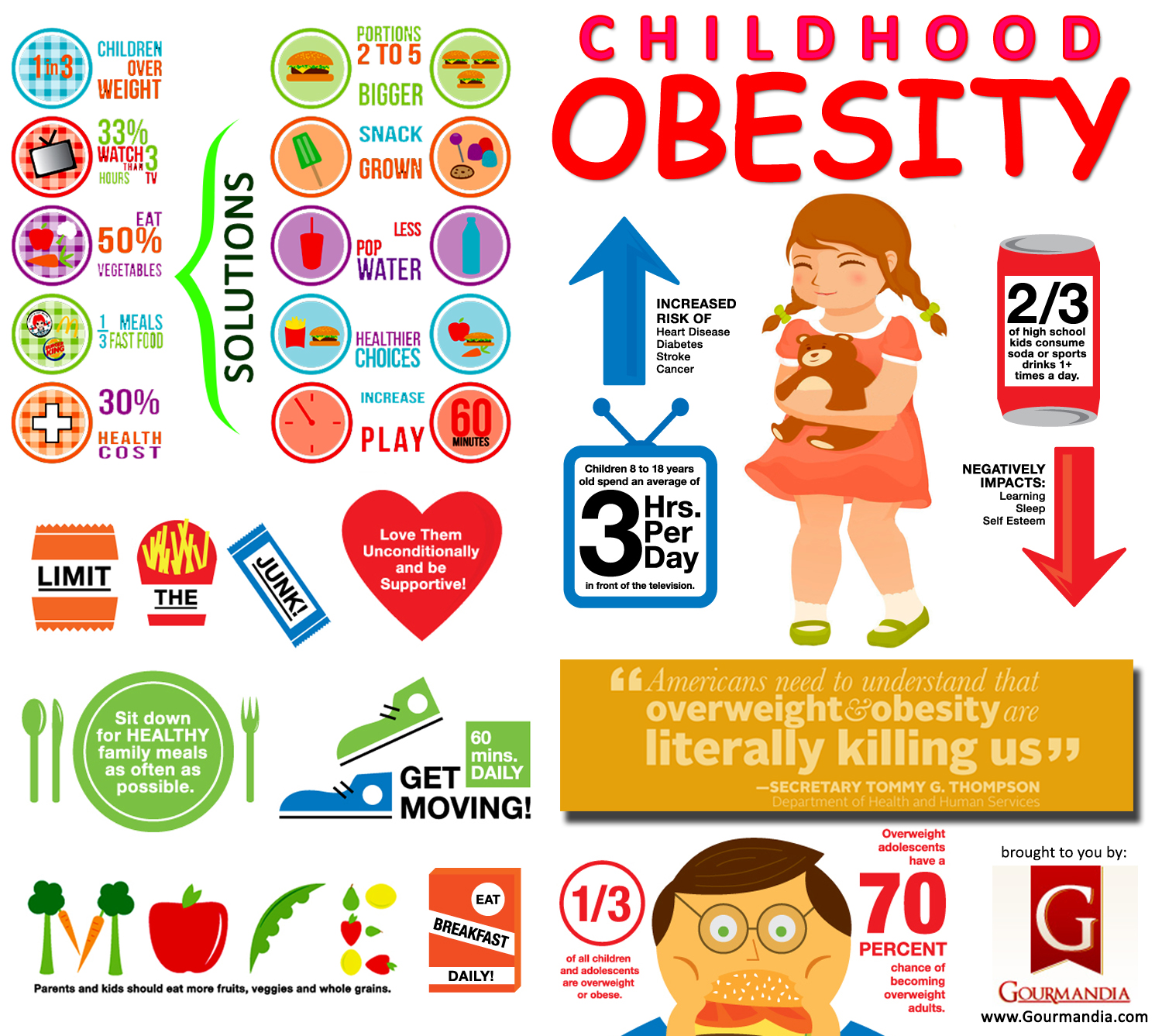 childhood-obesity-visual-argument-child-obesity