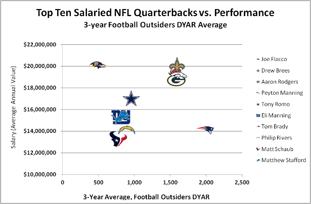 Average Nfl Assistant Gm Salary