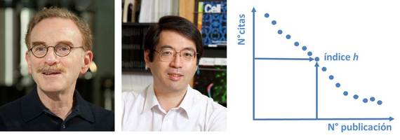 2014-08-19-cientificoshindex.jpg