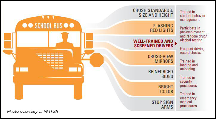 20 Safety Tips for Driving