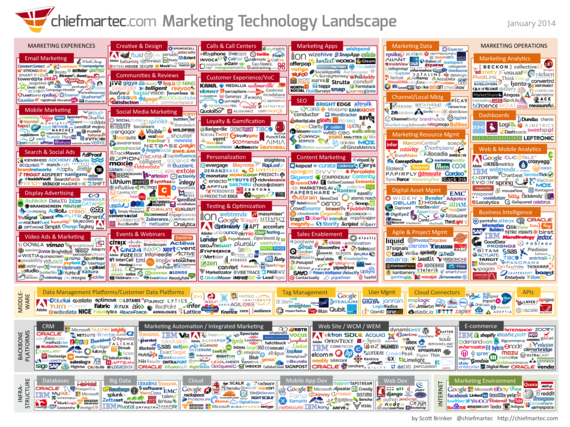 Five Key Tactics for Improving Your Marketing Platform Strategy