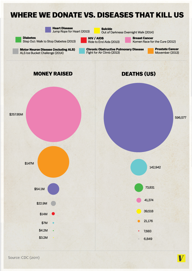 http://images.huffingtonpost.com/2014-08-27-Donating.vs.DeathGraph.0.jpg