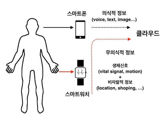 2014-09-01-human_smartwatch.jpg