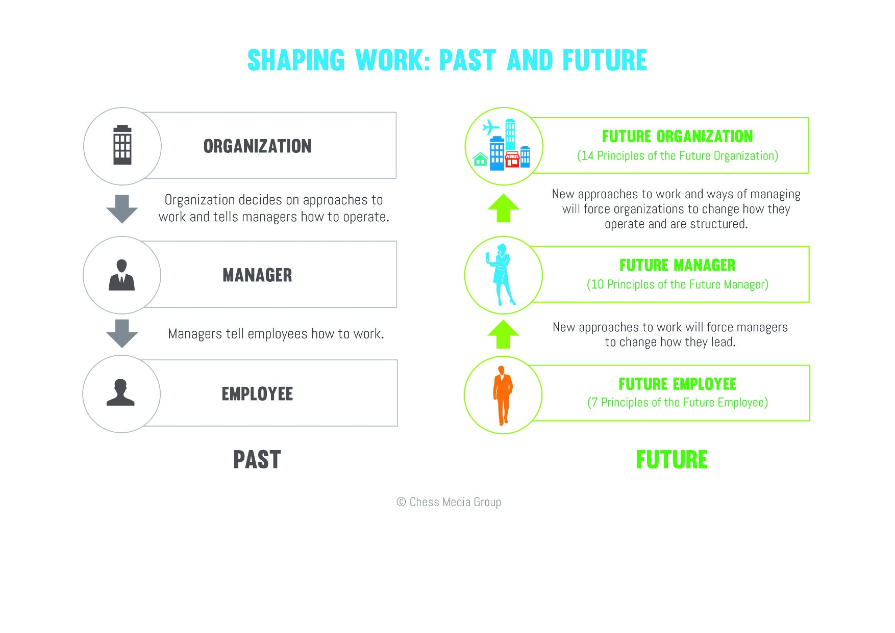 5 Trends in Business Strategy Shaping the Future