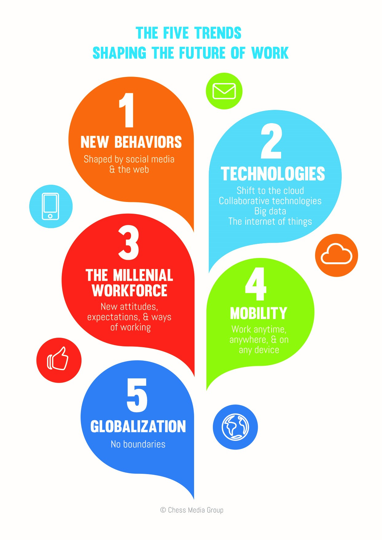 10 Strategic Technological Trends Shaping the Future