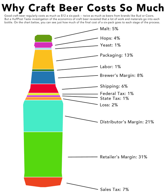 To give you a sense of what all these various expenses actually mean 