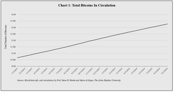 total number of bitcoins mined