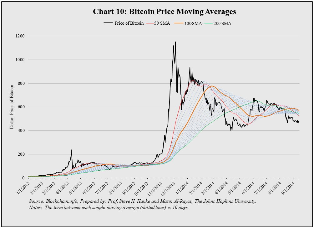 Bitcoin rate graph