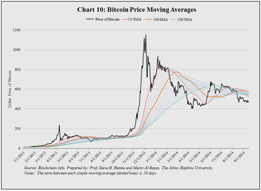 bitcoin exchange rate over time