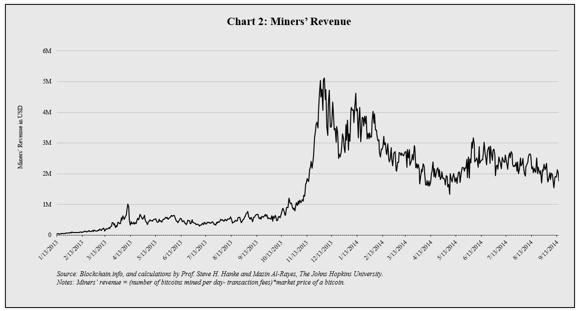 bitcoins circulation charts