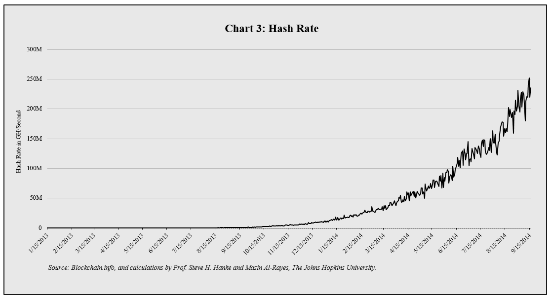 2014 bitcoin chart