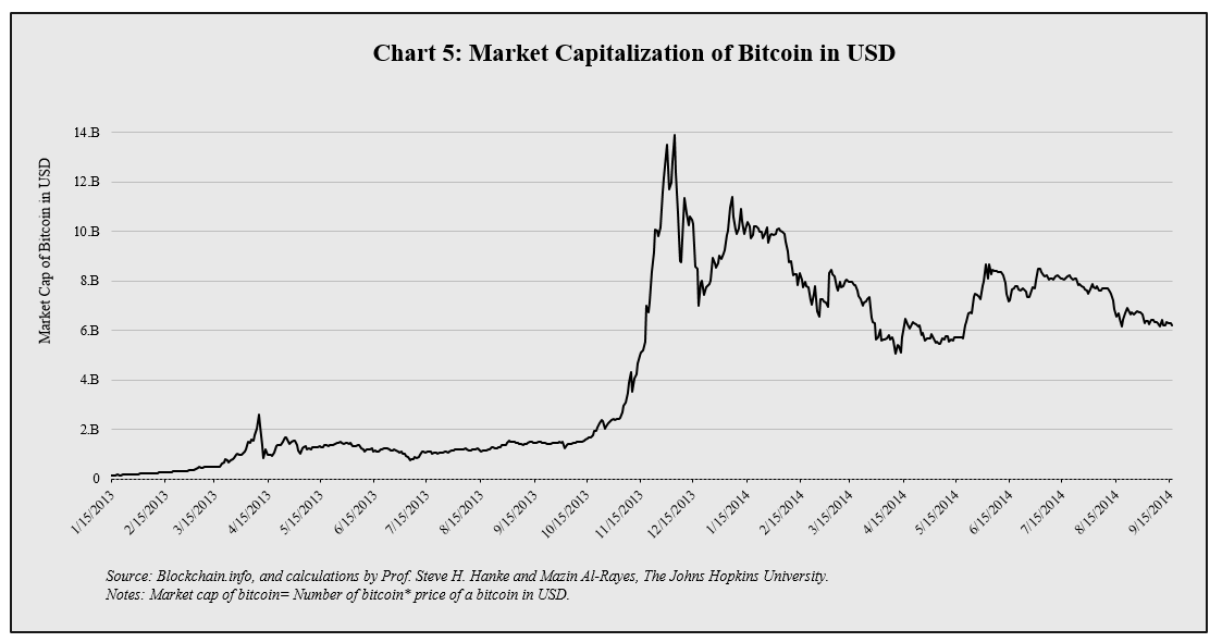 2014 bitcoin price chart